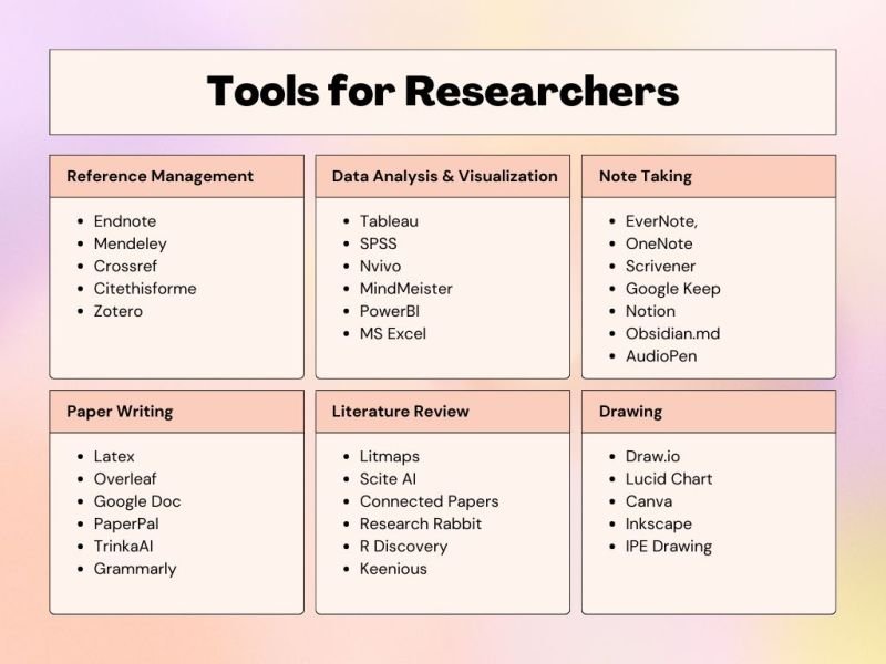 research paper ai tools