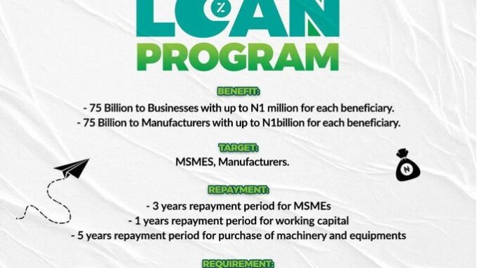 N1 million Presidential Palliative Loan – Apply Now!